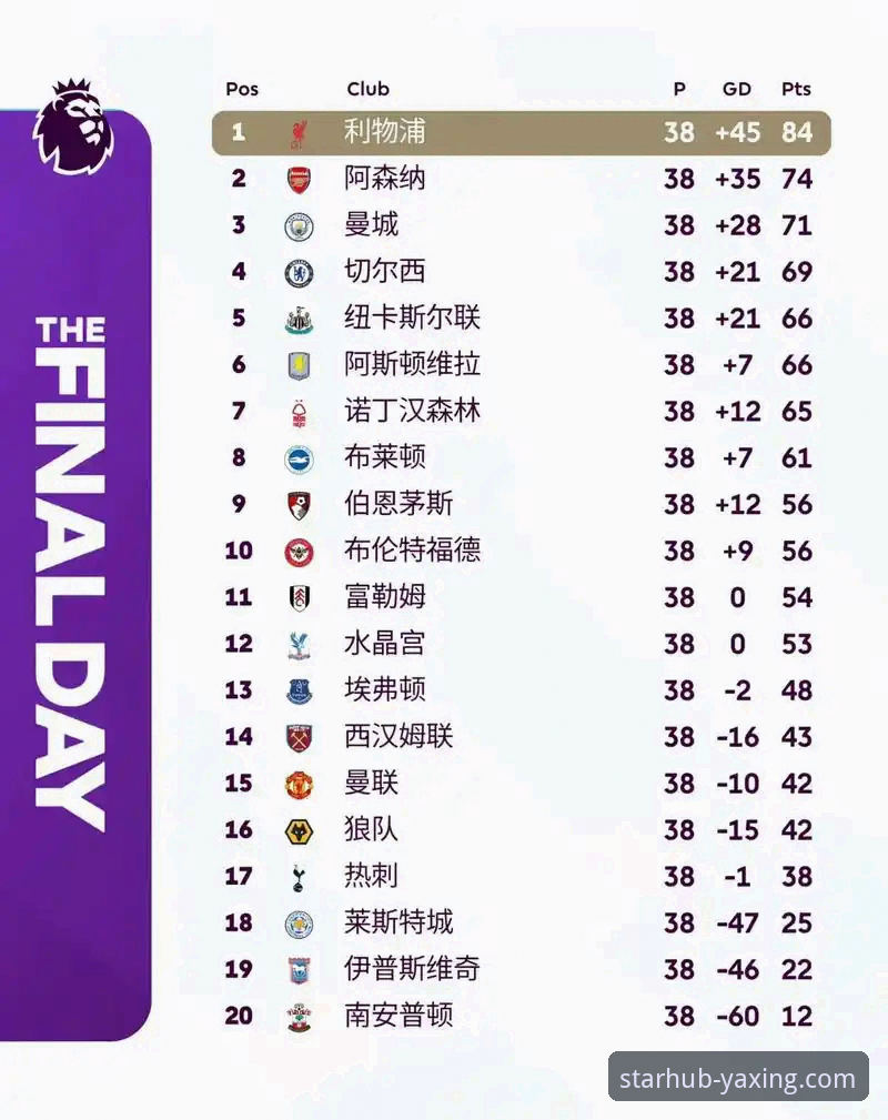 最新亚星官网App 英超5月战绩深度解析——阿森纳领跑积分榜背后
